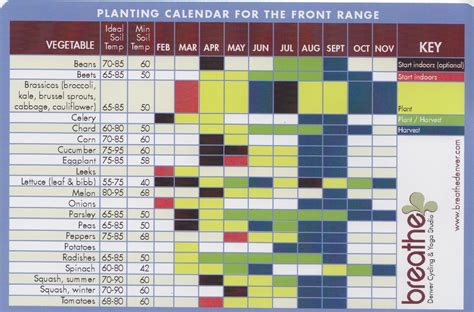 Planting Calendar Colorado
