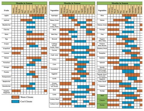 Planting Calendar For Phoenix Az