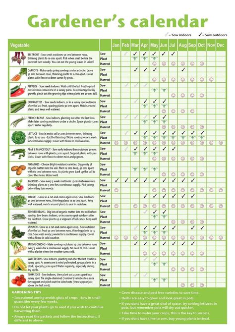 Planting Calendar for Nutley, NJ - almanac.com