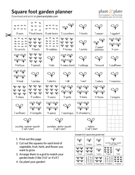 Planting Chart Cheat Sheets Square Foot Gardening