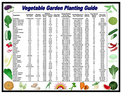 Planting and growing guides UMN Extension - University …