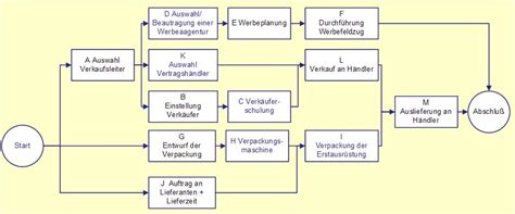 Planung von produktionsprozessen in der bauunternehmung auf der grundlage der netzplantechnik. - 2010 audi a3 drive belt manual.