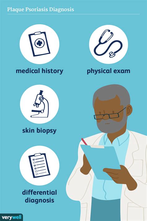 Plaque Psoriasis Diagnosis What to Expect