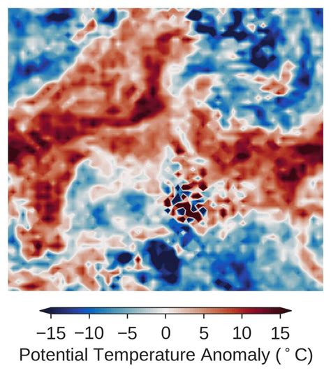 Plasma Self Heating And Saturation Due To Numerical Instabilities