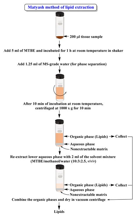 Interpreting Test Results. Interpreting histamine intolerance test results involves considering various factors to ensure accurate diagnosis and differentiation from other conditions. Normal histamine levels in blood typically fall below 1 ng/mL, and results falling within this range are considered normal.. 