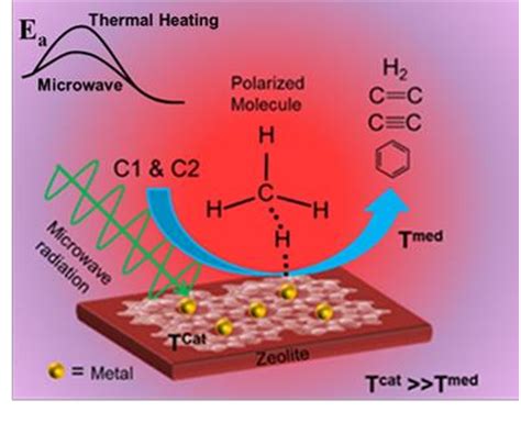 Plasma surface cleaning in a microwave plasma source - osti.gov