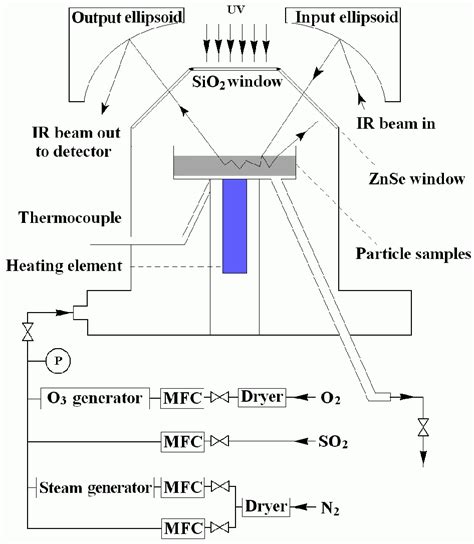 Plasmachemical and heterogeneous processes in ozonizers with …