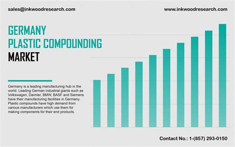 Plastic Compounders companies in Germany - Company List