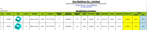 Plastic Molding Price List