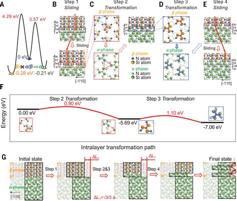 Plastic deformation in silicon nitride ceramics via bond switching …