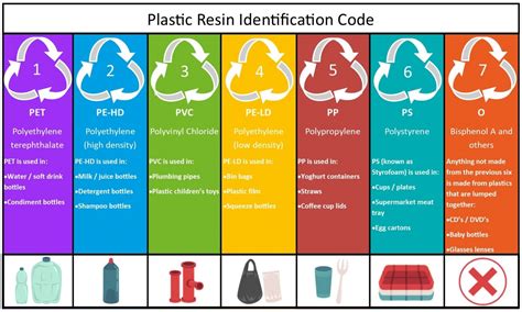 Plastic drum HS Codes HS Code of Plastic drum Import - Seair