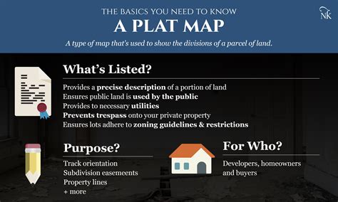 Plat Maps