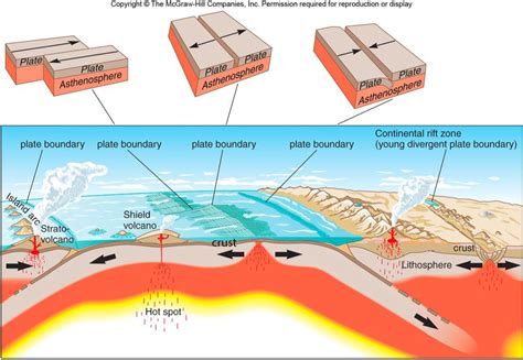 Plate Boundaries Diagram