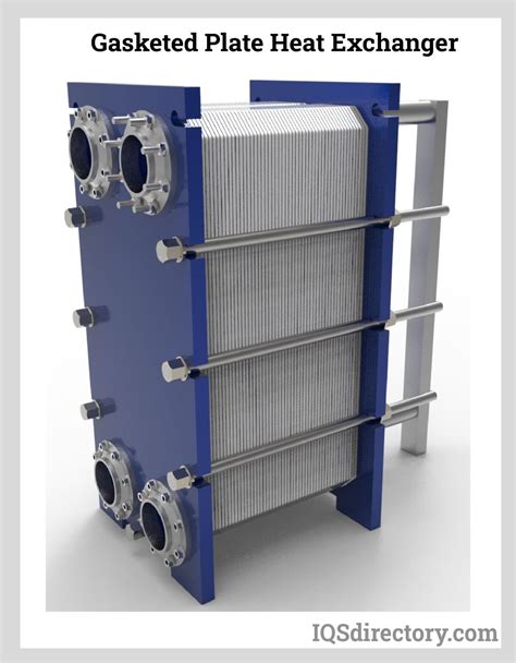 Plate Heat Exchangers - Plate Type Heat Exchanger …