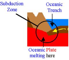 Plate Tectonics Key Terms Flashcards Quizlet