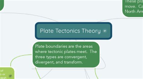 Plate Tectonics Theory MindMeister Mind Map