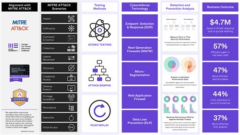 Platform - AttackIQ