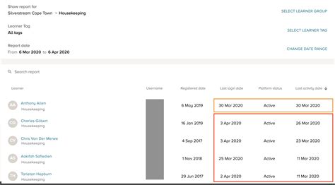 Platform Adoption User Status Lobster Ink Workspaces