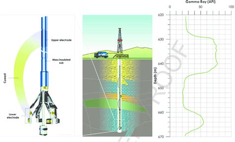 Platform Express Integrated Wireline Logging Tool Schlumberger …