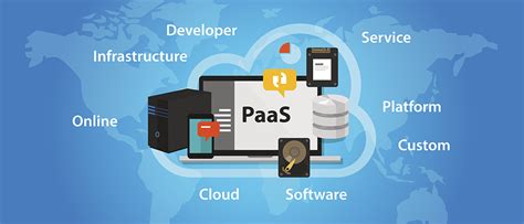 Platform as a service paas. Platform as a Service (PaaS) is a cloud computing model that provides a platform and environment for developers to build, deploy, and manage applications ... 