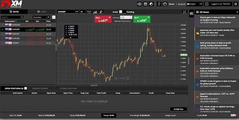MetaTrader 5: With access to real-time ma