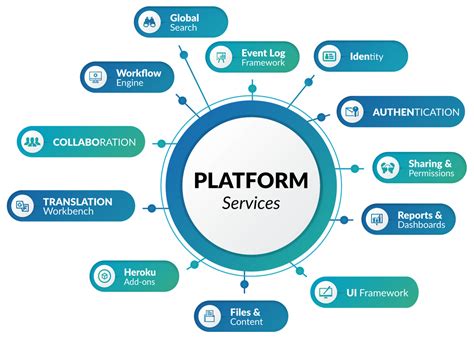 Platform services. Data Exchange (New) Connect and access subsets of design data in your app of choice 