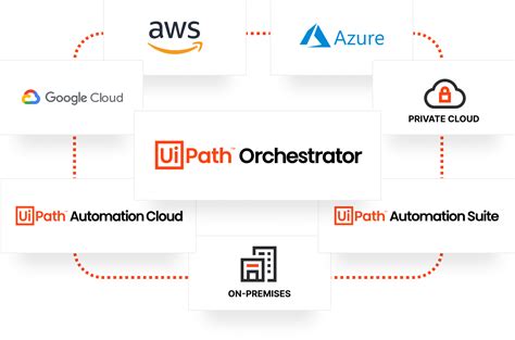 Platform uipath orchestrator.  Orchestrator Enterprise-ready, in-cloud ...