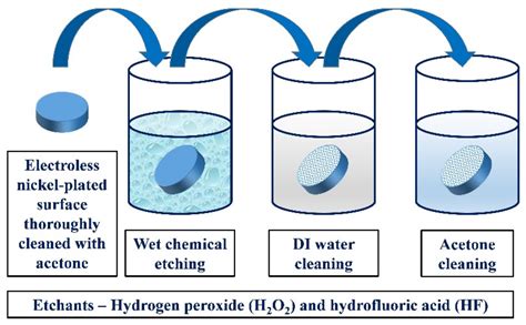 Plating: the role of nickel