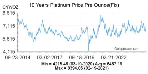 Platinum Rate Today in China in Chinese Yuan (CNY), Ounce and …