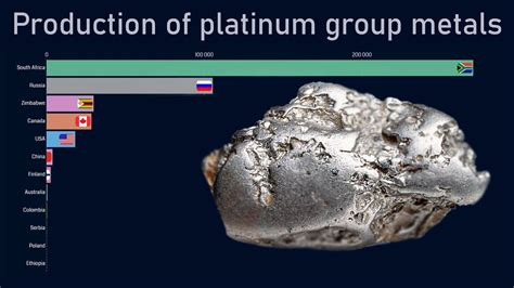 Platinum group metals stock. Things To Know About Platinum group metals stock. 