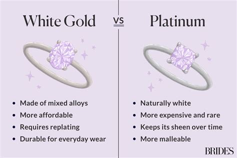 Platinum vs white gold. Sterling silver vs. white gold vs. platinum-Durability. Platinum is a very hard, dense, and heavy metal that easily lasts a lifetime with minimal maintenance. It also doesn’t really scratch easily and needs minimal maintenance and care. And even with gemstones set on platinum, you wouldn’t have to worry … 