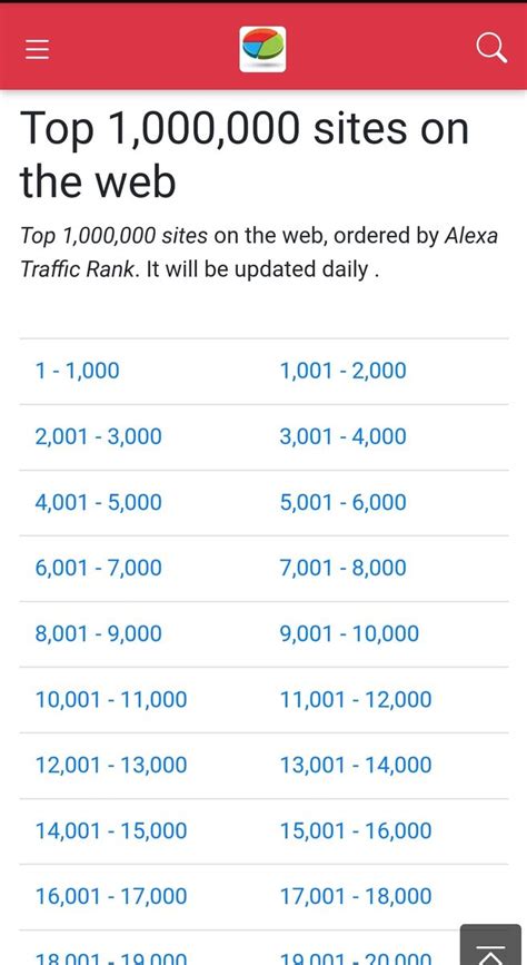 Platinumscans at StatsCrop: Platinumscans.com