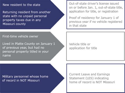Platte county personal property tax. The Platte County Collector mails tax bills each November. Real estate property tax must be paid by December 31 to avoid late payment fees. If you have questions about your property tax bill, please contact the Platte County Collector's Office at (816) 858-3356. 