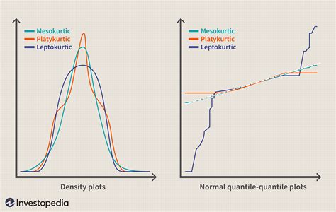 Platykurtic - Meaning & Definition MBA Skool