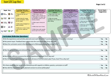 Play Based Weekly Program Aussie Childcare Network