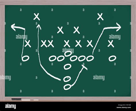 Play Diagrams