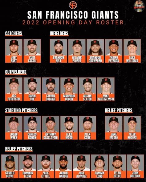 Play ball: SF Giants finalize Opening Day roster - The Mercury News