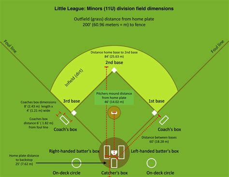 Play ball the official little league fitness guide. - The hobbit motion picture trilogy location guide by ian brodie.