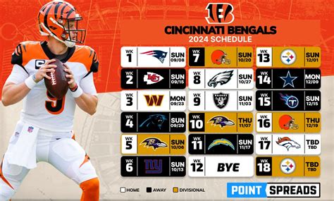 Play off dates 2023.  Cincinnati Bengals vs.  13, 2024 with two Wild-Card games...