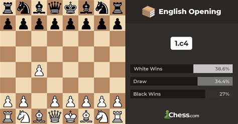 Play the english an active chess opening repertoire for white. - 2nd and 4th position string builder teachers manual by samuel applebaum.