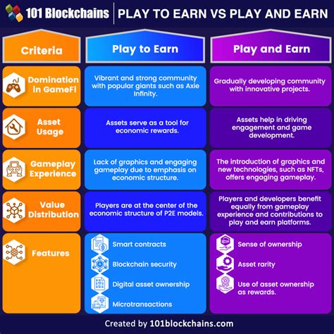 approach for ecosystem