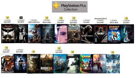 PlayStation Plus Collection Price Game List News