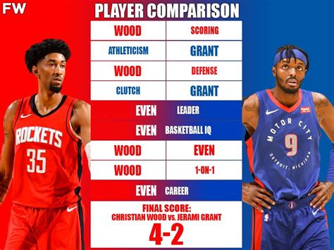 Player Comparison: Jerami Grant Stathead.com