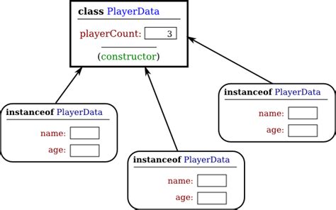 Player class java code. String name) Creates a new instance of Player and sets the pla...