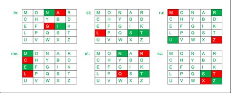 Playfair Cipher With Examples Geeksforgeeks
