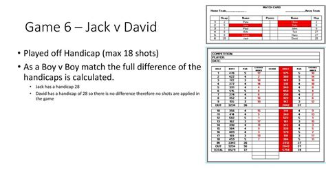 Playing matches with full handicaps vs playing off the lowest …