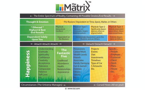 Full Download Playing The Matrix A Program For Living Deliberately And Creating Consciously By Mike Dooley