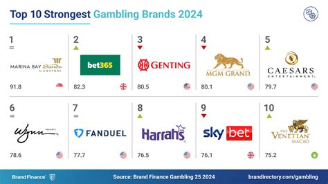 Playnet gambling brand and Canada overview