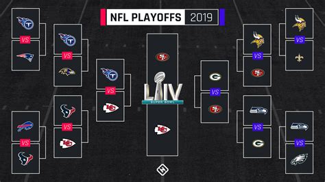 Playoff games sunday. Jan 21, 2024 · There are two NFL Divisional Round games on the NFL Playoffs schedule on Sunday, Jan. 21. Both of them offer a lot of intrigue and both are rematches of regular … 