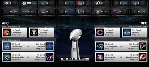 nfl playoff bracket maker 2022 nfl playoff machine make your own playoff bracket 2022 nfl playoff bracket pdf nfl playoff bracket maker 2023 2022 nfl playoff predictions. Related forms. Appellate form app 004 2007. Learn more. Appellate form app 004 2007. and address FOR COURT USE ONLY TELEPH ONE NO. FAX NO.. 